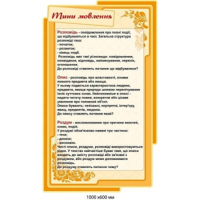 Оформлення кабінету української мови "типи мовлення" (бежевий фон, жовте обрамлення)